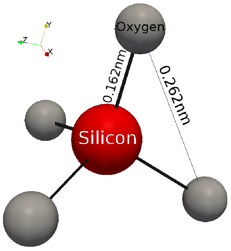 silicon dioxide molecule