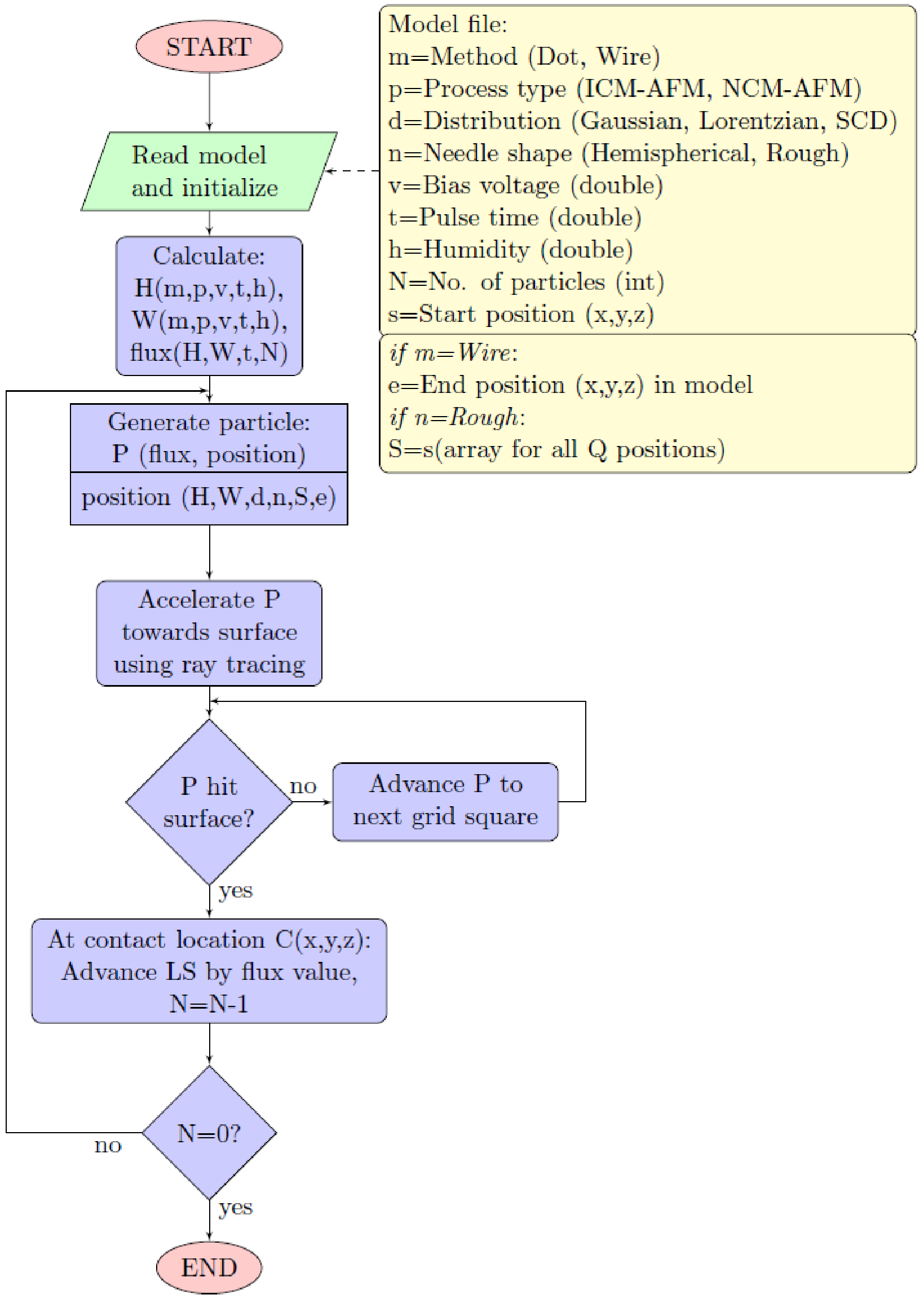 \includegraphics[width=0.9\linewidth]{chapter_oxidation_modeling/figures/flowchart.eps}