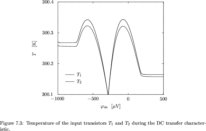 \begin{figure}
% latex2html id marker 17721\begin{center}
\resizebox{11.4cm}{!...
...$\ and $T_{2}$\ during the
DC transfer characteristic.}\end{center}\end{figure}
