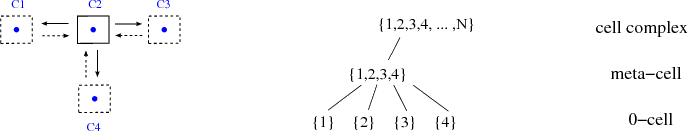 \begin{figure}\begin{center}
\epsfig{figure=figures/complextopology_tree.eps, width=16cm}
\end{center}
\end{figure}