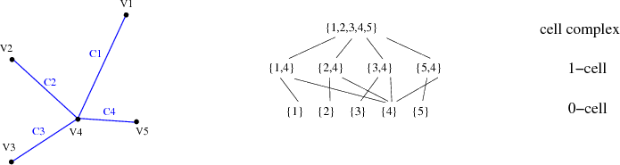 \begin{figure}\begin{center}
\epsfig{figure=figures/complextopology_graph.eps, width=16cm}
\end{center}
\end{figure}