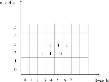 \begin{figure}\centering
\epsfig{figure=figures/connection_matrix_simple.eps, width=8cm}
\end{figure}