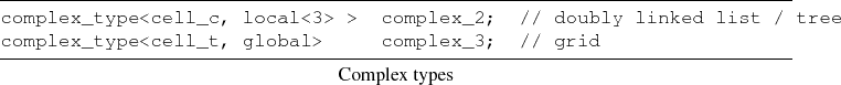 \begin{lstlisting}[frame=lines,title={Complex types}]{}
complex_type<cell_c, loc...
...ked list / tree
complex_type<cell_t, global> complex_3; // grid
\end{lstlisting}