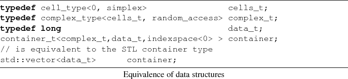 \begin{lstlisting}[frame=lines,label=,title={Equivalence of data structures}]{}
...
...lent to the STL container type
std::vector<data_t> container;
\end{lstlisting}