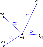 \begin{figure}\centering
\epsfig{figure=figures/gsse_1cellcomplex.eps, width=4cm}
\end{figure}