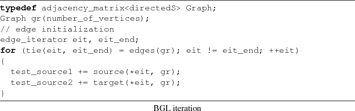 \begin{lstlisting}[frame=lines,label=,title={BGL iteration}]{}
typedef adjacency...
...urce1 += source(*eit, gr);
test_source2 += target(*eit, gr);
}
\end{lstlisting}