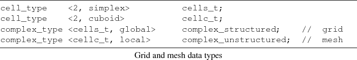 \begin{lstlisting}[frame=lines,label=,title={Grid and mesh data types}]{}
cell_t...
...rid
complex_type <cellc_t, local> complex_unstructured; // mesh
\end{lstlisting}