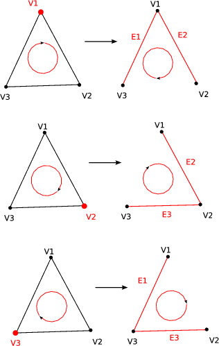 \begin{figure}\centering
\epsfig{figure=figures/gsse_incidence_1.eps, width=7cm}
\end{figure}