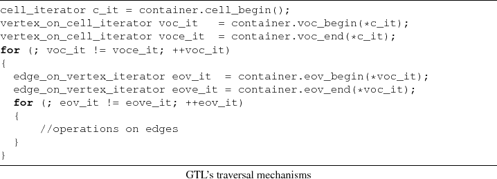 \begin{lstlisting}[frame=lines,label=,title={GTL's traversal mechanisms}]{}
cell...
...(; eov_it != eove_it; ++eov_it)
{
//operations on edges
}
}
\end{lstlisting}