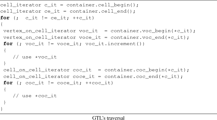 \begin{lstlisting}[frame=lines,label=,title={GTL's traversal}]{}
cell_iterator c...
...);
for (; coc_it != coce_it; ++coc_it)
{
// use *coc_it
}
}
\end{lstlisting}