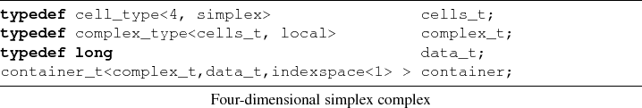 \begin{lstlisting}[frame=lines,label=,title={Four-dimensional simplex complex}]{...
...data_t;
container_t<complex_t,data_t,indexspace<1> > container;
\end{lstlisting}