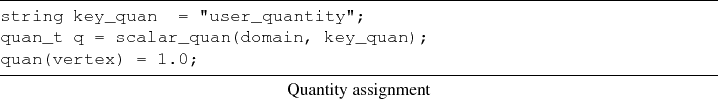 \begin{lstlisting}[frame=lines,label=,title={Quantity assignment}]
string key_qu...
...
quan_t q = scalar_quan(domain, key_quan);
quan(vertex) = 1.0;
\end{lstlisting}