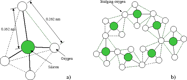 amorphous silicon structure. Figure 2.1: Structure of fused