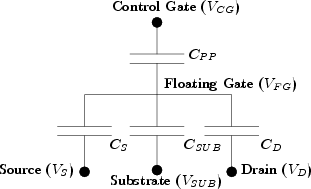 \begin{figure}\centering
%
\input{figures/equivalent_circuit.pstex_t}
\par
\end{figure}