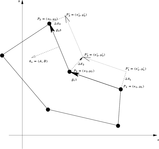 \begin{figure}\begin{center}
\par
\input{figures/polygon_biasing.pstex_t}
\par\end{center}\end{figure}