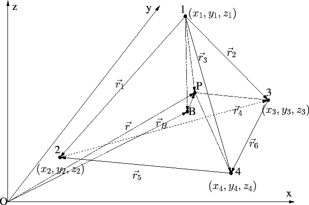 \includegraphics[width=14cm]{figures/fem/tetrahedron.eps}