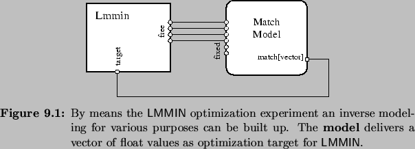 \begin{Figure}
% latex2html id marker 9118\centering
\includegraphics{fig/invm...
...ector of float values as optimization
target for \textsf{LMMIN}{}.}
\end{Figure}