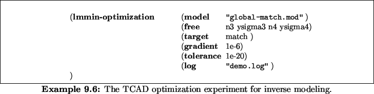 \begin{Example}
% latex2html id marker 9577
\caption{
The {TCAD}{} optimization
...
...g} \> \texttt{\dq{}demo.log\dq{}} )\\
)\end{tabbing}\end{minipage}\end{Example}
