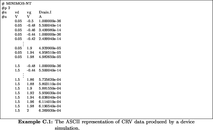 \begin{Example}
% latex2html id marker 10560\footnotesize
\scriptsize
\begin{m...
...ASCII representation of
CRV data produced by a device simulation.}
\end{Example}