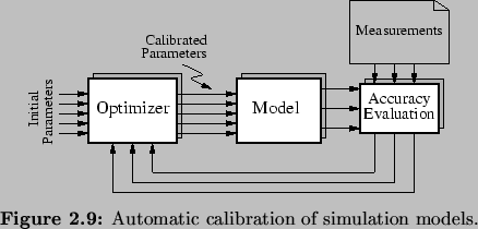\begin{Figure}
% latex2html id marker 1685\centering
\includegraphics{fig/tcad/calibration}\caption{
Automatic calibration of
simulation models.}
\end{Figure}