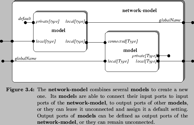 \begin{Figure}
% latex2html id marker 2417\centering
\includegraphics[width=0....
...s of the \textbf{network-model}{}, or they can remain unconnected.}
\end{Figure}