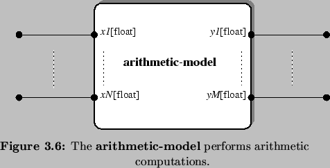 \begin{Figure}
% latex2html id marker 2566\centering
\includegraphics{fig/mode...
...tbf{arithmetic-model}{} performs
arithmetic \newline computations.}
\end{Figure}