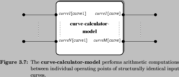 \begin{Figure}
% latex2html id marker 2607\centering\includegraphics{fig/model...
...ndividual operating points of structurally identical input curves.}
\end{Figure}