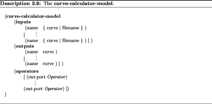 \begin{Modeldesc}
% latex2html id marker 2838
\caption{
The \textbf{curve-calcul...
...it{Operator})\ ]) \\
)\end{tabbing}\end{minipage}\end{flushleft}\end{Modeldesc}