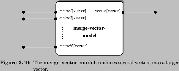 \begin{Figure}
% latex2html id marker 2685\centering
\includegraphics{fig/mode...
...rge-vector-model}{}
combines several vectors into a larger vector.}
\end{Figure}