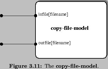 \begin{Figure}
% latex2html id marker 2703\centering
\includegraphics{fig/models/copy-file-model}\caption{
The \textbf{copy-file-model}{}.}
\end{Figure}