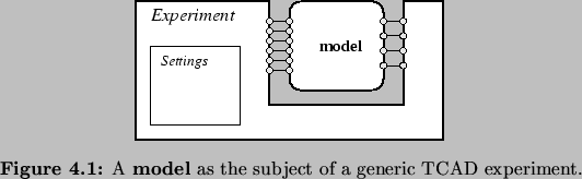 \begin{Figure}
% latex2html id marker 4342\centering
\includegraphics{fig/exp/...
... \textbf{model}{} as the subject of a
generic {TCAD}{} experiment.}
\end{Figure}