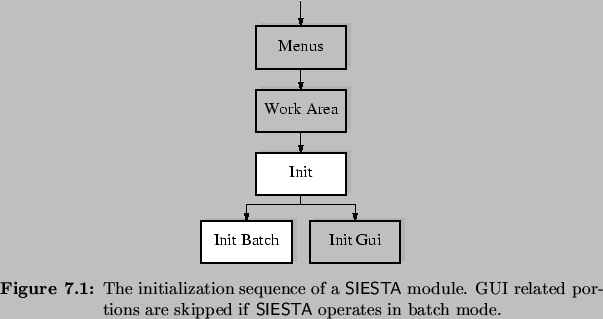 \begin{Figure}
% latex2html id marker 7045\centering
\includegraphics{fig/init...
... portions are skipped if \textsf{SIESTA}{}
operates in batch mode.}
\end{Figure}