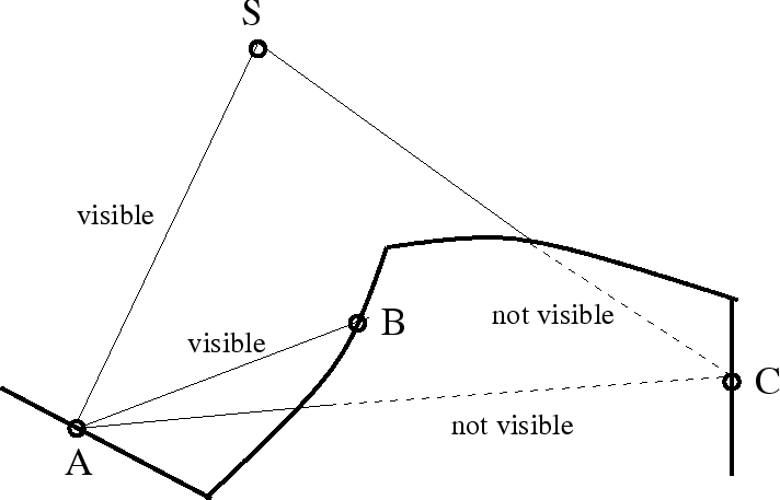 \includegraphics[width=\linewidth]{IllustrationOfVisibility2.eps}