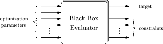 \resizebox{0.8\textwidth}{!}{
\psfrag {optimization} [cB][cB] {optimization}
\ps...
...luator}
\includegraphics[width=0.8\textwidth]{../figures/optsetup-blackbox.eps}}