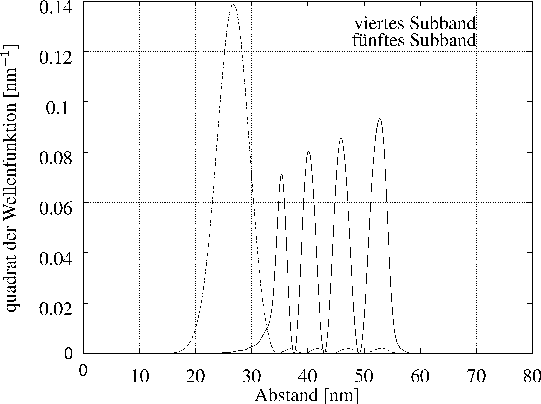 \includegraphics[]{Result/InP-zeta-fin.eps}