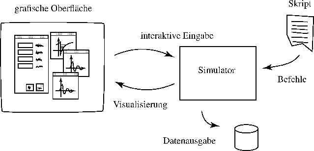 \includegraphics[]{Anhang/simu-fin.eps}