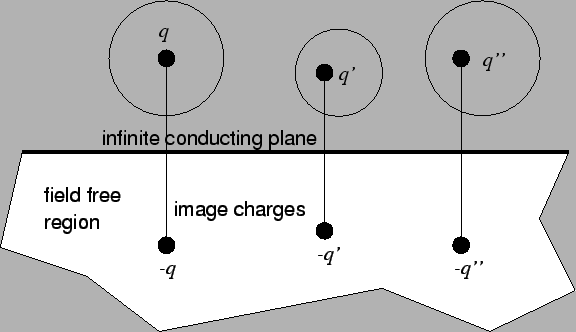 \includegraphics{mirror_charges.eps}