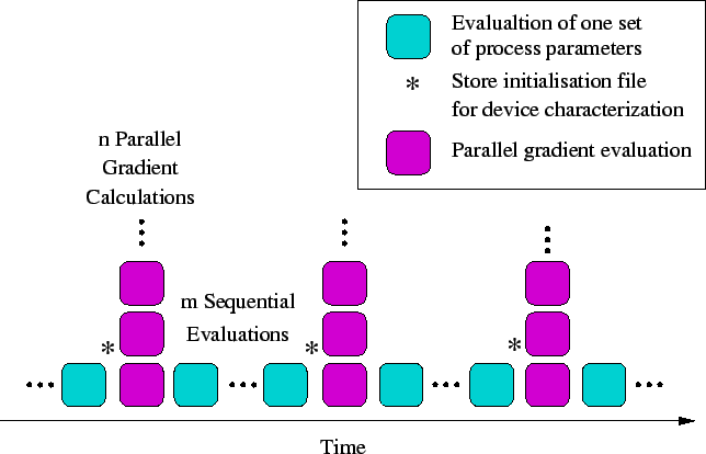 4.5.1 Parallel Execution
