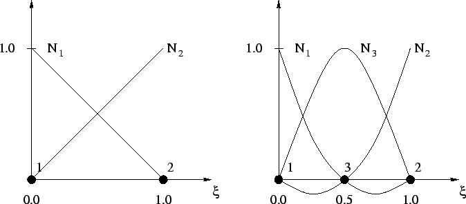 \resizebox{15.0cm}{!}{\includegraphics{/iue/a39/users/radi/diss/fig/discrete/1Dshape.eps}}