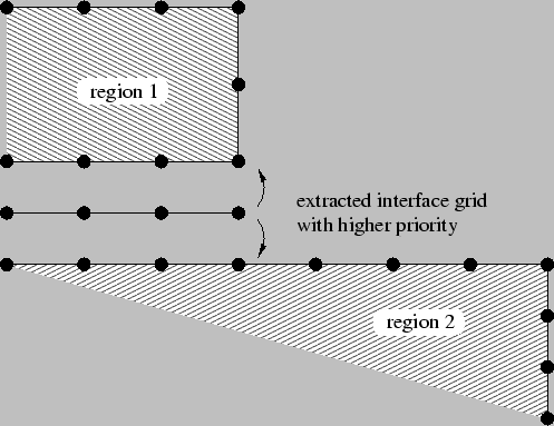 \resizebox{11.0cm}{!}{\includegraphics{/iue/a39/users/radi/diss/fig/amigos/boundary2.eps}}