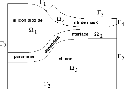 \resizebox{11cm}{!}{\includegraphics{/iue/a39/users/radi/diss/fig/modeling/domain.eps}}