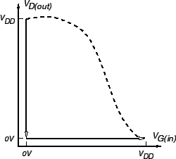 3.3.5 Dynamic Inverter Model