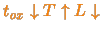 \bgroup\color{orange}$\textcolor{orange}{\ensuremath{t_{\mathit{ox}}}\xspace \downarrow T\uparrow L\downarrow}$\egroup