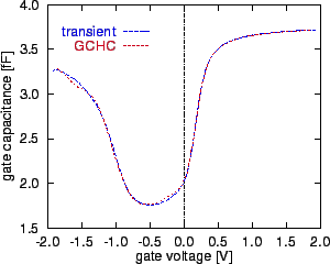 \includegraphics[scale=1.0]{cg-vg.eps}