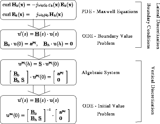 maxwell equation cylindrical coordinates maxwell equation cylindrical coordinates