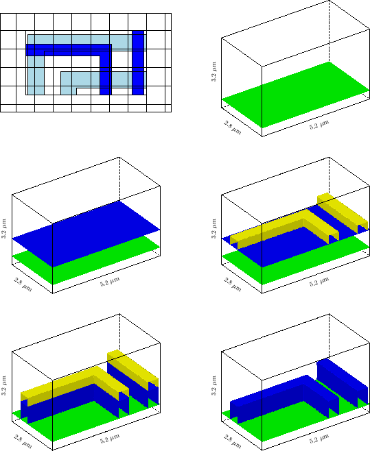 \begin{figure}\begin{center}
\psfrag{2.8 \247m}[][cb][2]{{\footnotesize {2.8 \ma...
...twidth}{!}{\includegraphics{layout/metal1_stripped.eps}}\end{center}\end{figure}
