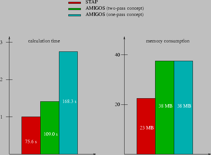 \resizebox{15.0cm}{!}{\includegraphics{eps/performance.eps}}