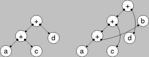 \resizebox{11.0cm}{!}{\includegraphics{eps/reorg.eps}}