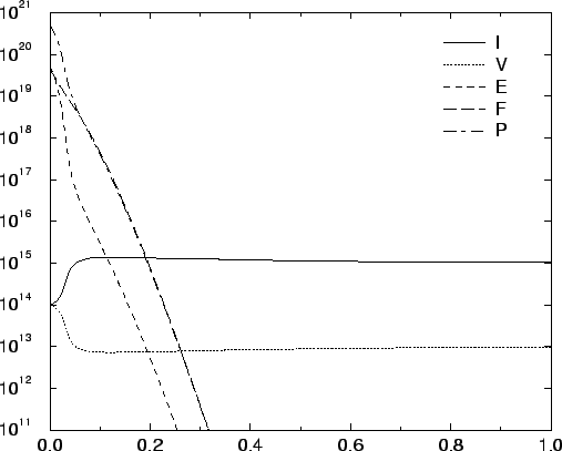 \resizebox{13.4cm}{!}{\includegraphics{eps/60_sec.eps}}