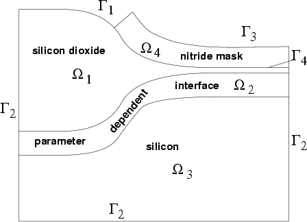 \begin{figure}
\centering\epsfig{file=eps/domain.eps,width=1.0\textwidth}
\end{figure}